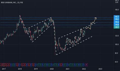 bdo stock price|BDO .